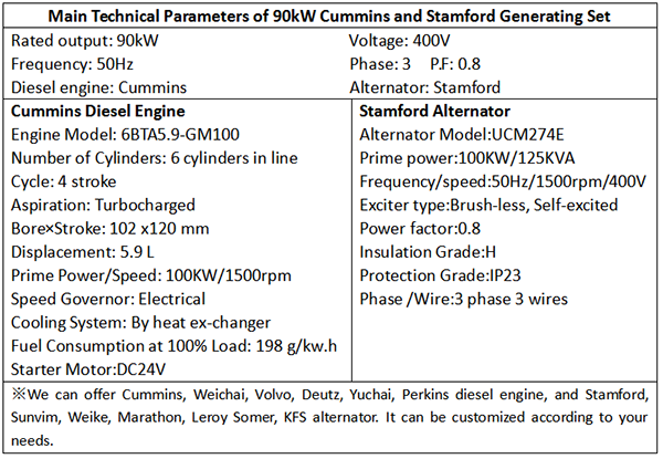 Main Technical Parameters of 90kW Cummins and Stamford Generating Set-1.png